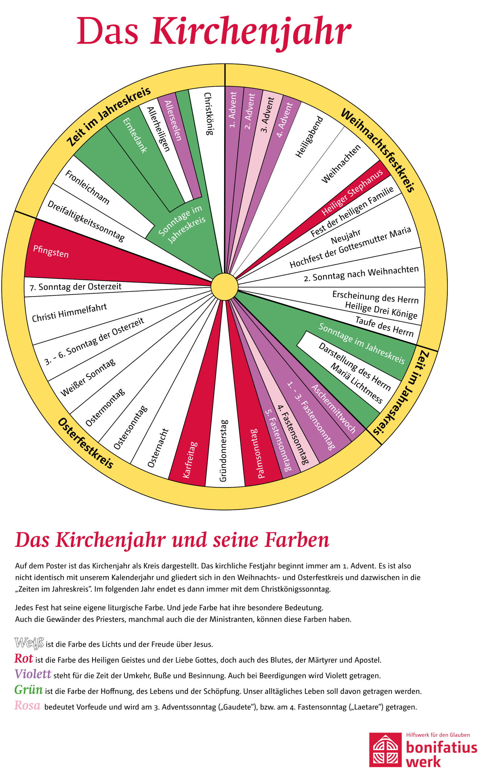 Kirchenjahr - Skizze des Bonifatiuswerkes